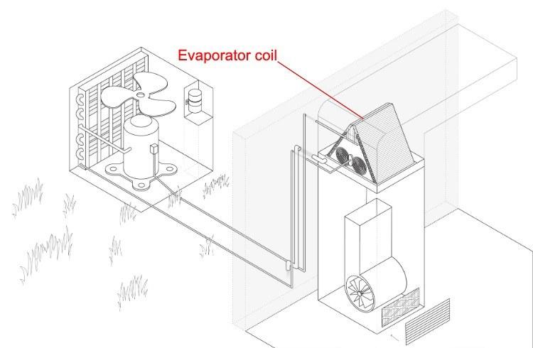 The evaporator coil, located inside the indoor air handler
